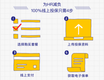科技賦能眾安在線團險，為小微企業打造高效保障